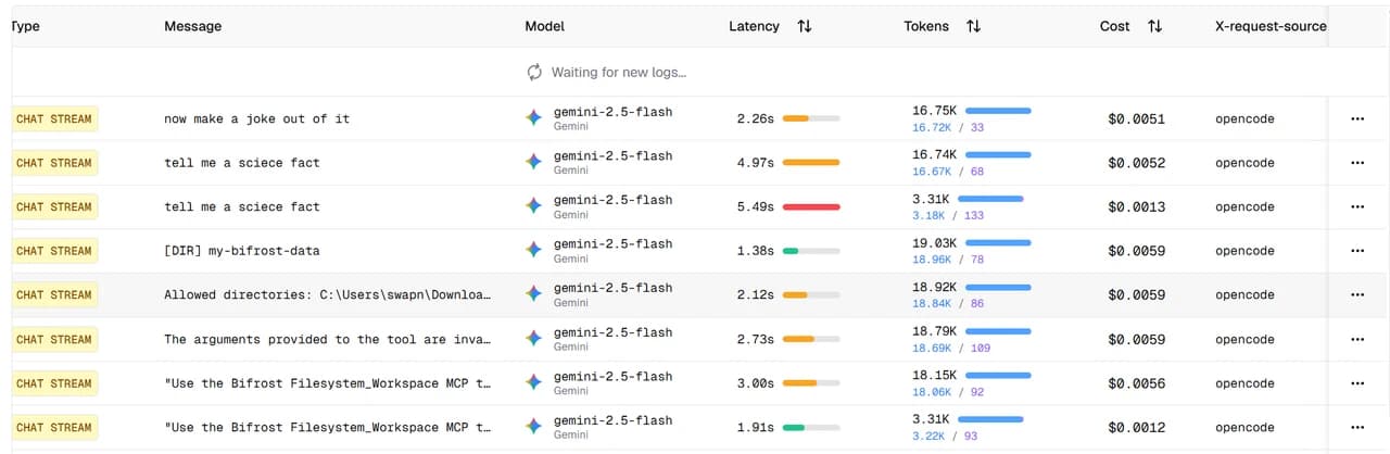 The Bifrost logs table with an extra X-request-source column, showing opencode against every request