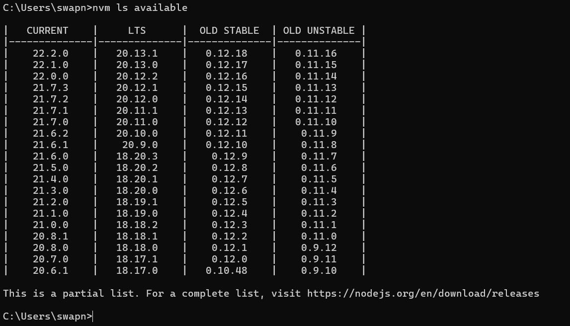 Terminal output of nvm ls available command