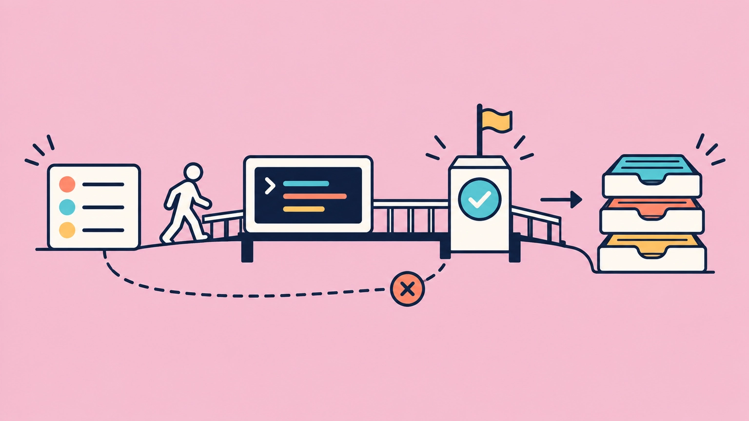 A plan crosses a guarded script bridge, passes validation, and reaches a stable output.