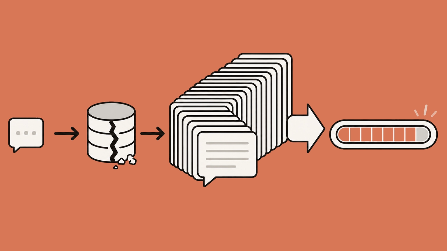 A cache miss reopens the whole history