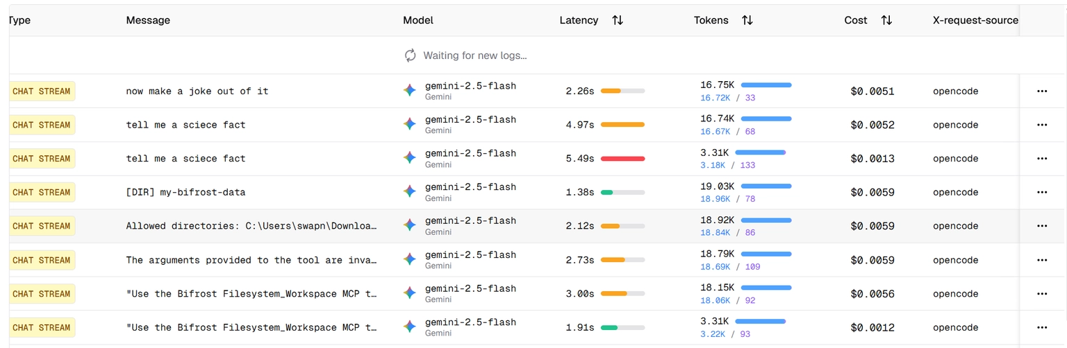 The Bifrost logs table with an extra X-request-source column, showing opencode against every request