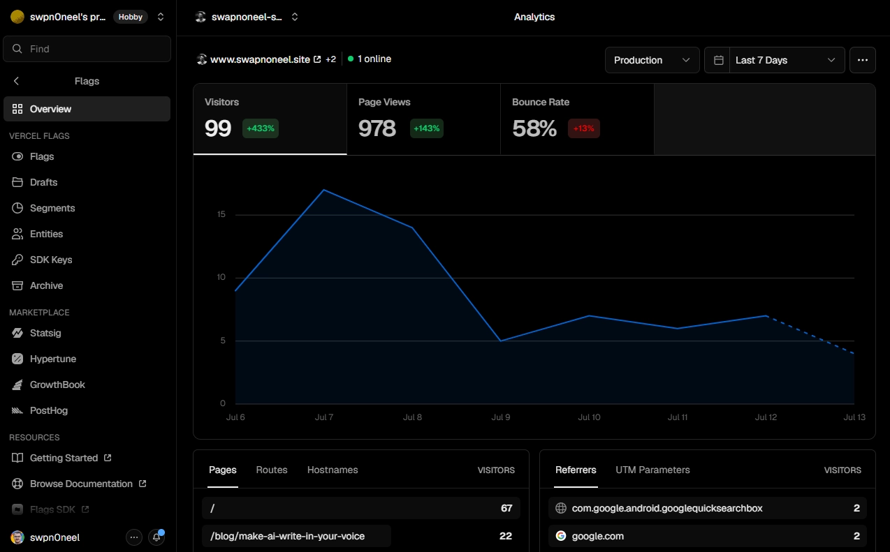 Vercel Analytics dashboard showing visitor traffic and bounce rates