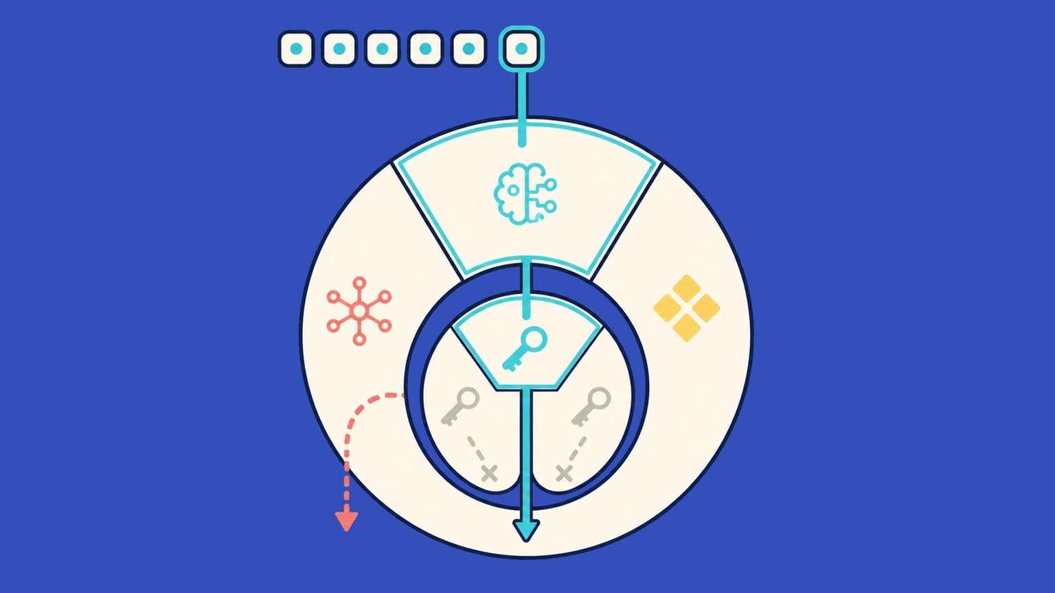 Provider selection followed by API key selection