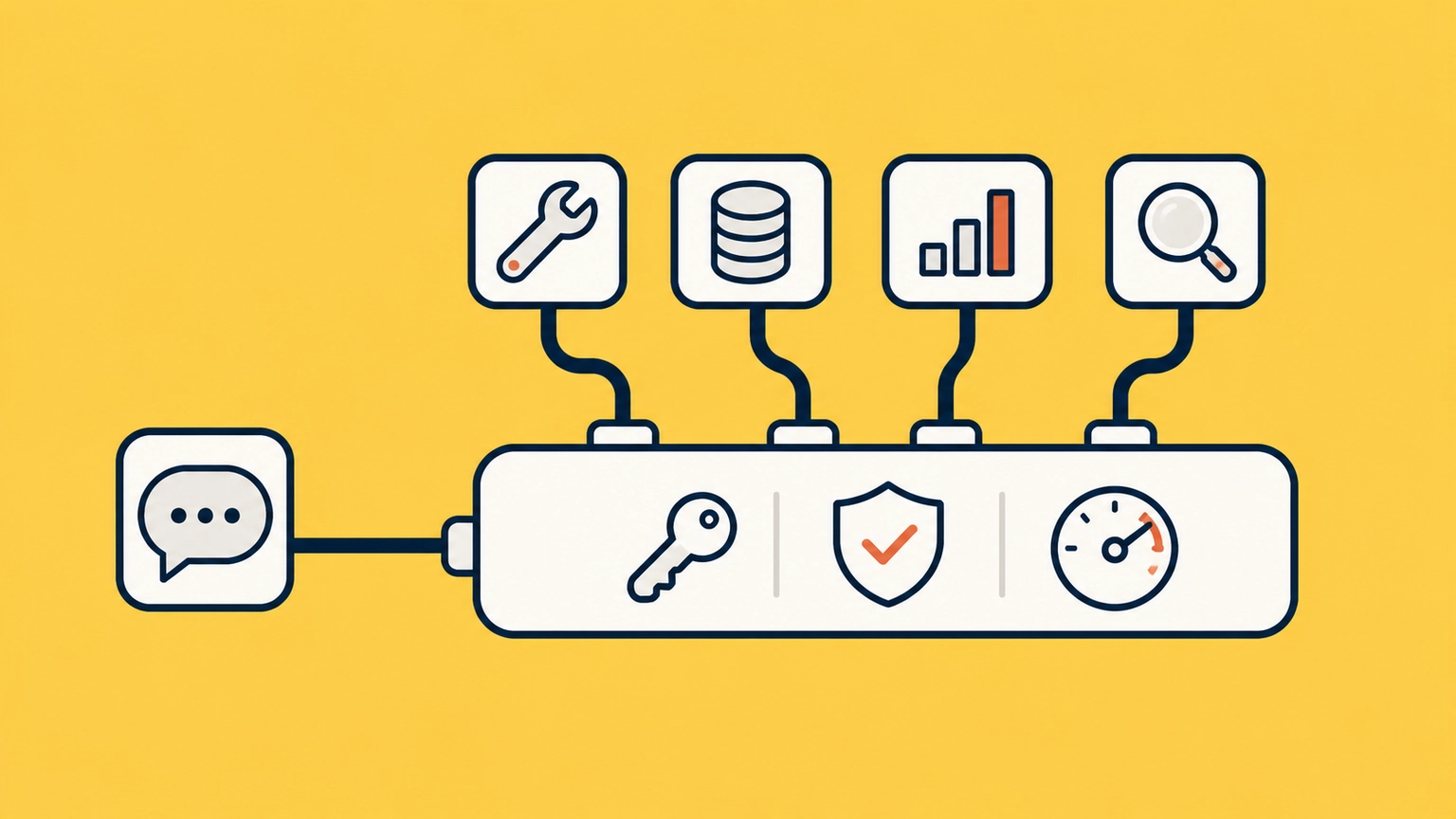 Growing server connections share one controlled gateway with centralized credentials, permissions, and budgets.