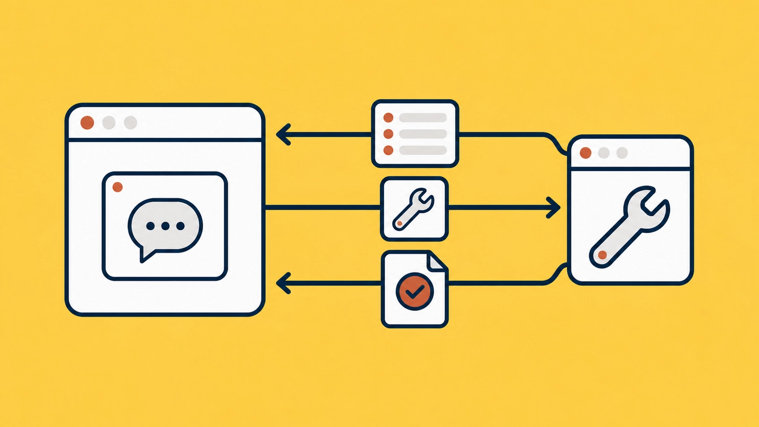 A client inside an application exchanges a capability menu, tool call, and result with a server.